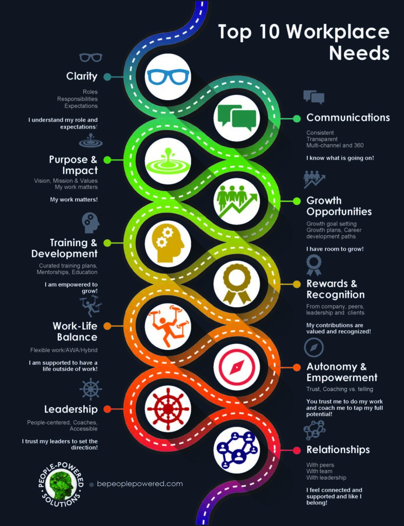 The Happiness Factor workplace needs assessment handout