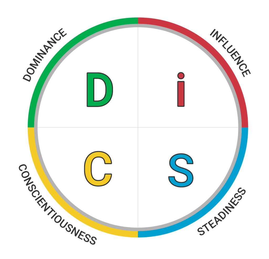 Situational Leadership vs DiSC: How to Flex Your Leadership Style (Without Losing Yourself) 3 EverythingDiSC DiSCMaps NewOutlined@3x